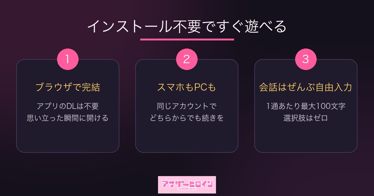 インストール不要でブラウザからすぐ遊べる